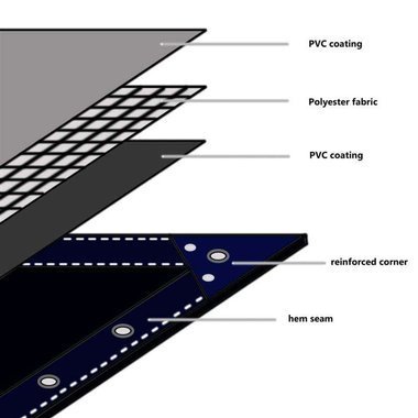   Plandeka 650 g/m², 3 x 3 m, biała