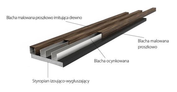 Nowoczesne lamele ścienne z blachy ocynkowanej i powlekanej proszkowo - idealne na zewnątrz i wewnątrz domu na wymiar