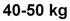 40-50 kg